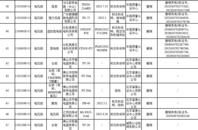 通报涉及海信、云米、京东、长虹等品牌！多批次家电产品认证证书被撤销