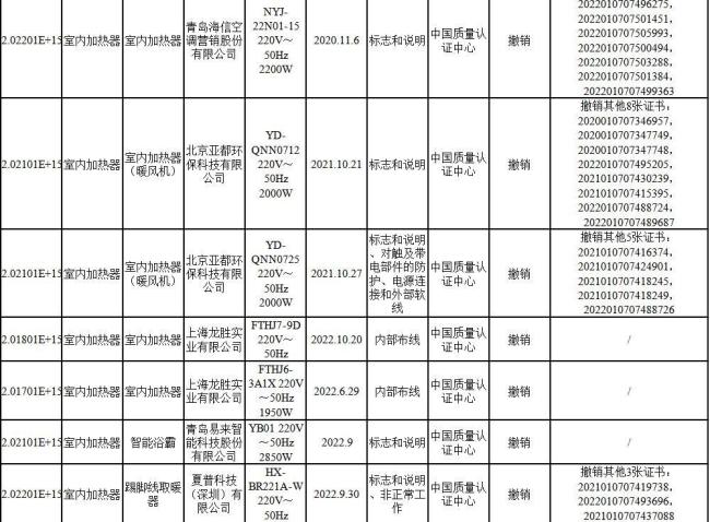 通报涉及海信、云米、京东、长虹等品牌！多批次家电产品认证证书被撤销