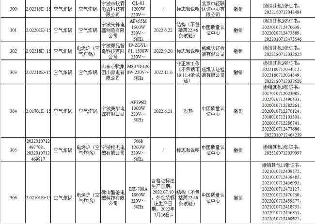 通报涉及海信、云米、京东、长虹等品牌！多批次家电产品认证证书被撤销