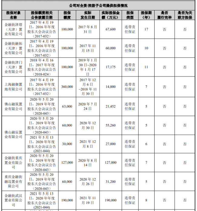 揭秘金融街8.46亿净利虚实，巨头房企美化报表的压力与困局