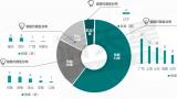 2023中国预制菜企业竞争力百强发布，山东11家入围