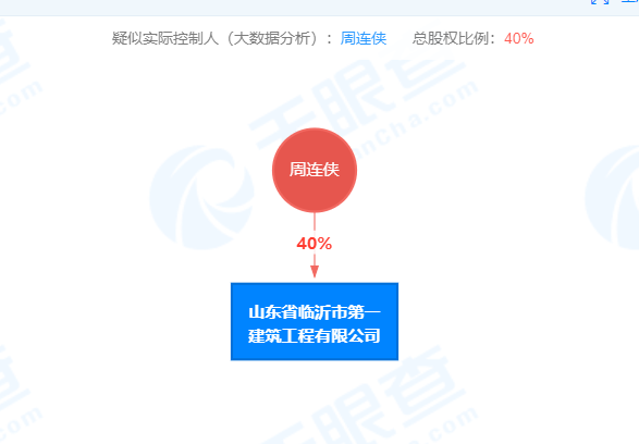 临沂市第一建筑工程公司新增4条不良行为，涉及郯城文澜府