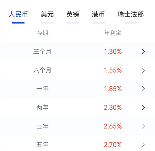 济南各银行难觅3%以上定存产品，降息后10万存3年少900元利息