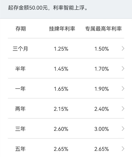 济南各银行难觅3%以上定存产品，降息后10万存3年少900元利息