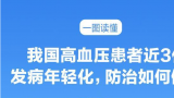 我国高血压患者近3亿，发病年轻化，防治如何做？