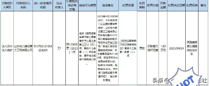 山东电建第三工程公司因超限运输被罚1.8万元