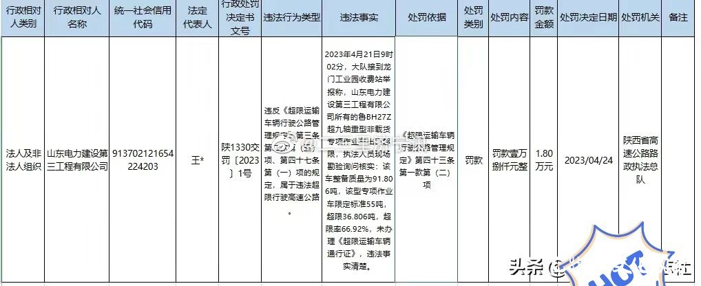 山东电建第三工程公司因超限运输被罚1.8万元