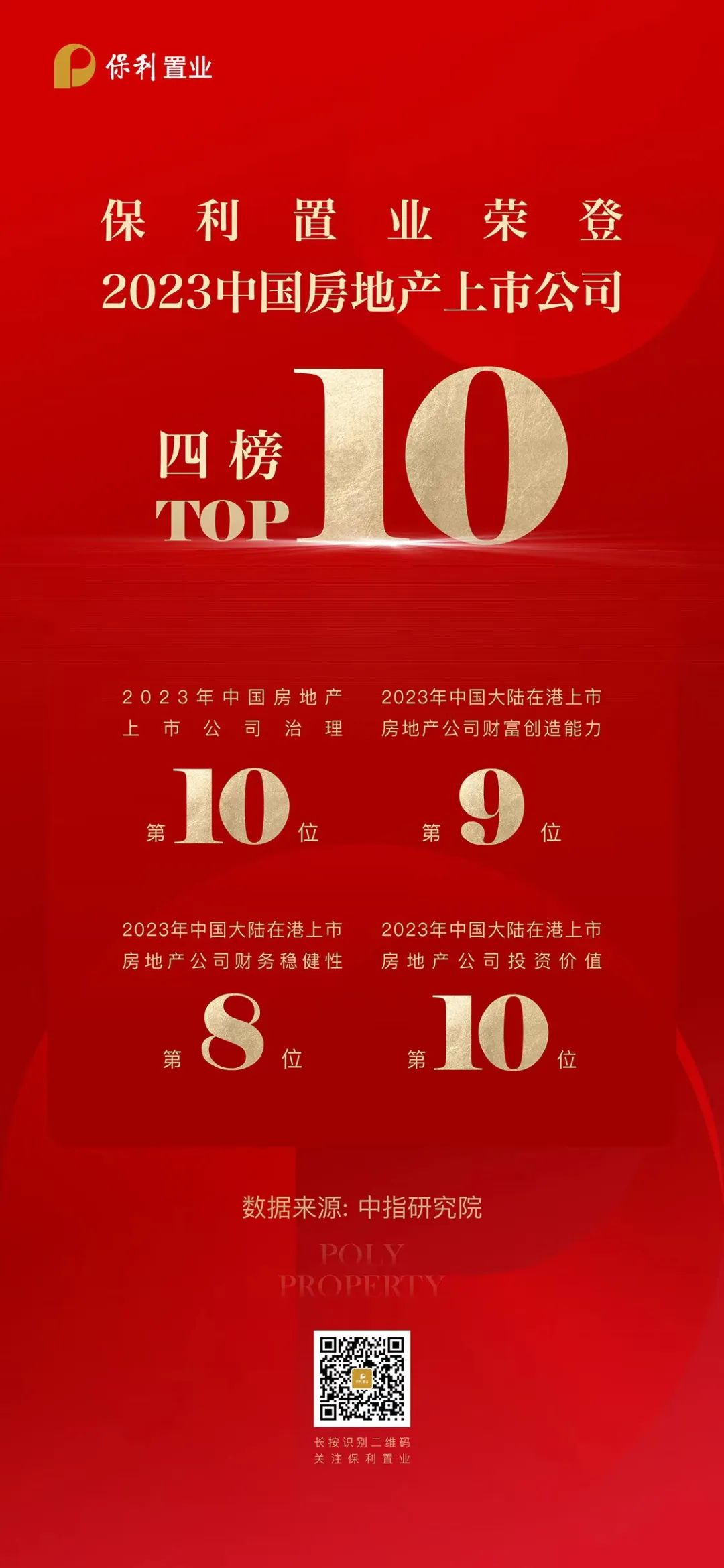 四榜TOP10，保利置业荣登“2023中国优秀房地产上市公司”多项榜单