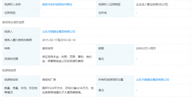 重复抵押？资金来源不清？山东曲阜农商银行前40名股东有29个部分资金疑为代持