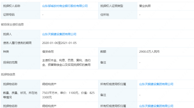 重复抵押？资金来源不清？山东曲阜农商银行前40名股东有29个部分资金疑为代持