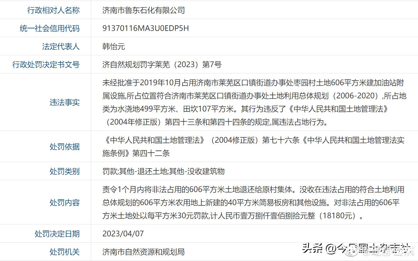 违法占地建加油站附属设施，济南鲁东石化被罚1.8万元