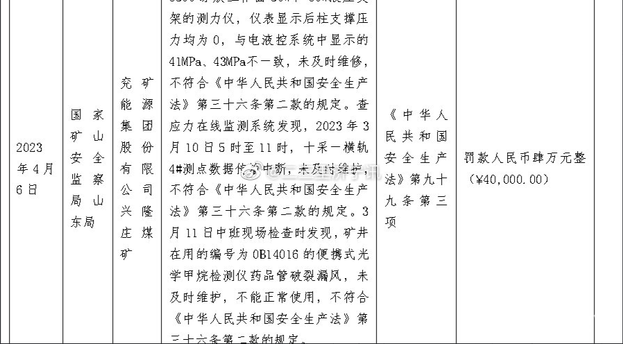 兖矿集团兴隆庄煤矿和济宁金桥煤矿因违反多项规定被处罚