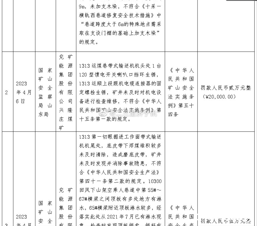 兖矿集团兴隆庄煤矿和济宁金桥煤矿因违反多项规定被处罚