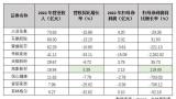 瓷砖地板企业年报透视：蒙娜丽莎等3家亏损，菲林格尔主要产品销量下滑50%