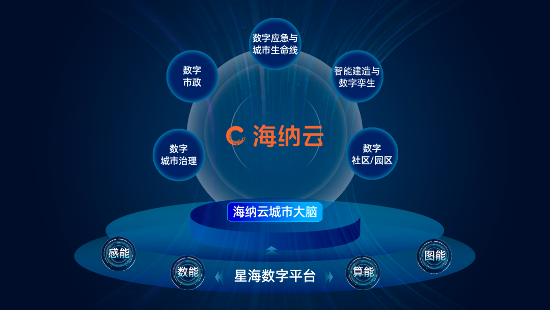 创建“数字中国”标杆实践区：海纳云助力青岛数字化发展的全新注解