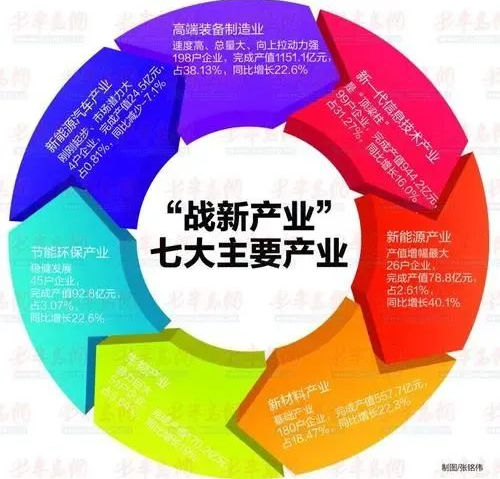 【李想集锦】（204）丨国资委战略性新兴产业这一步棋启动了全局