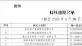 金科股份被债权人提请破产重整，济南多个楼盘近乎停滞、青岛仍有在售