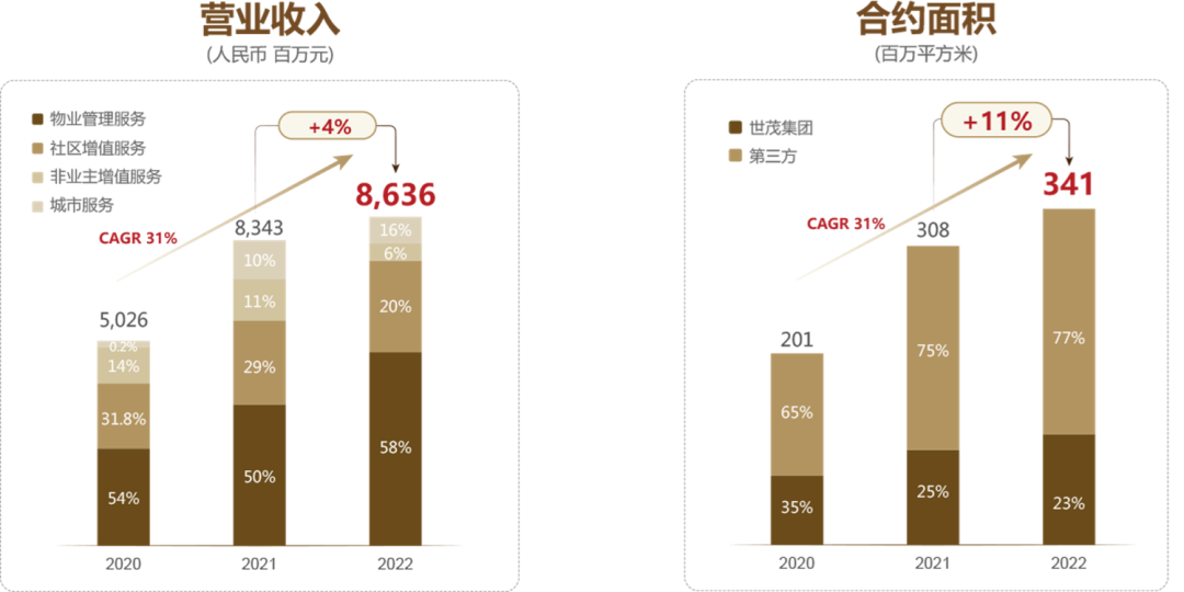 世茂服务叶明杰：企业应回归经营本质，真正为客户提供价值