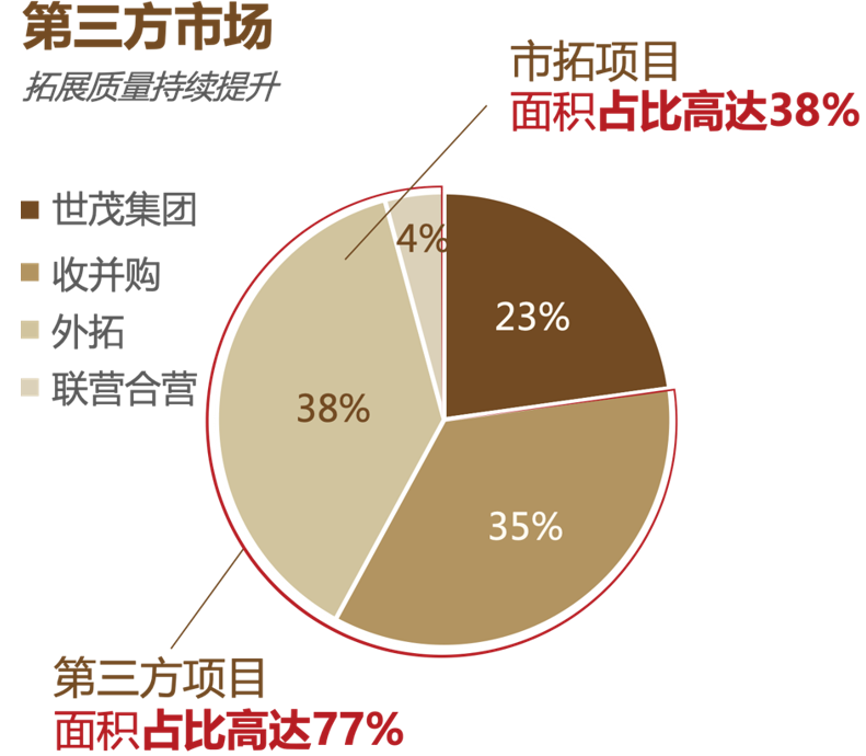 世茂服务叶明杰：企业应回归经营本质，真正为客户提供价值