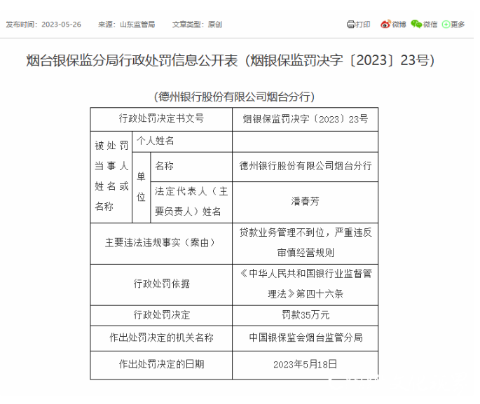 因贷款管理不到位等，德州银行烟台分行被罚35万元