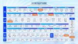 中国信通院《2023数字政府产业图谱》发布，海纳云上榜智慧应急、水利等六大板块