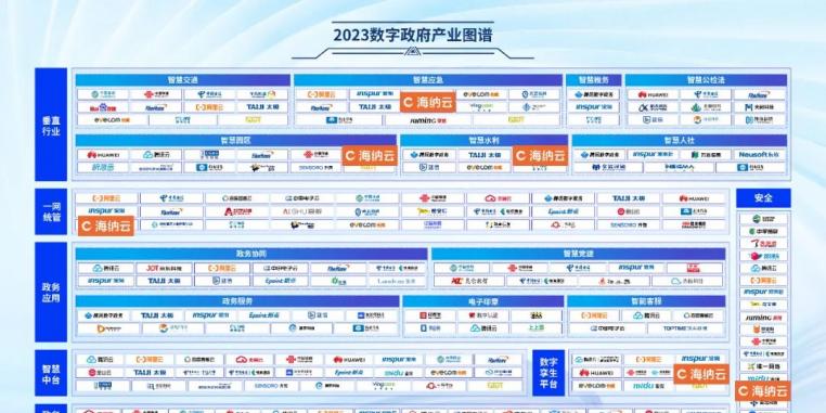 中国信通院《2023数字政府产业图谱》发布，海纳云上榜智慧应急、水利等六大板块