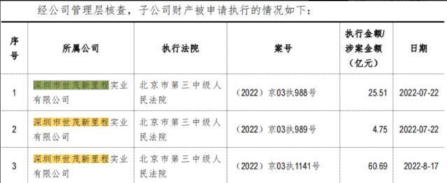 中信信托逼债，世茂痛卖深圳“第一高楼”