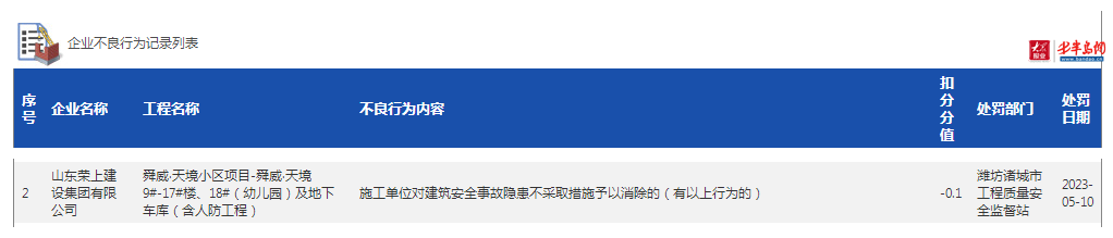 山东荣上建设集团被处罚，涉及潍坊诸城舜威天境项目