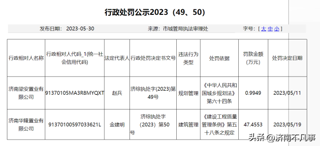 建筑违规，济南梁安置业、华隆置业被罚近50万元