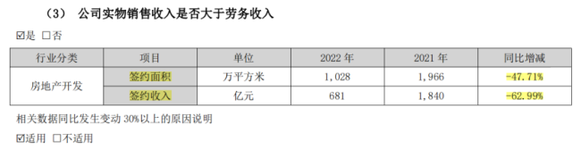 面值退市压力巨大、还债无望，金科股份选择“保壳式重整”？