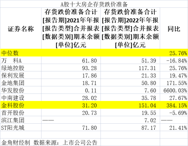 面值退市压力巨大、还债无望，金科股份选择“保壳式重整”？