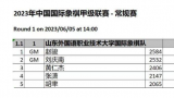 联姻山东外国语职业技术大学，换“新装”的鲁军出征国际象棋甲级联赛