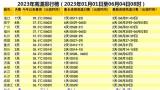 中东部大范围炎热上线，今年高考注意防暑