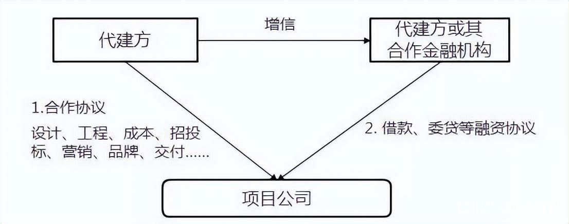 绿城贴牌代建撤离，青岛黄岛“绿城·明月听澜”变成“大都·明月听澜”