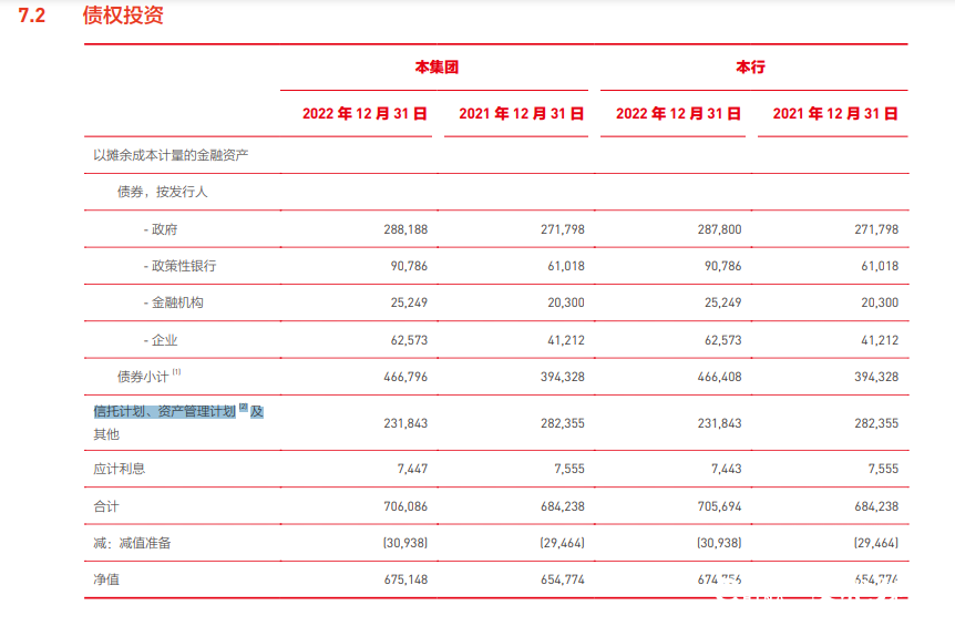 踩雷地产、257亿不良贷款、大股东持续减持……北京银行跌落城商行“一哥”宝座