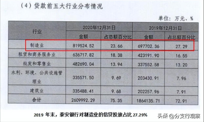 泰安银行国资股东董事违规领薪，理财资金疑接力给股东“续命”