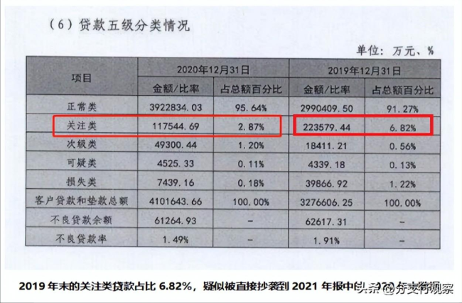 泰安银行国资股东董事违规领薪，理财资金疑接力给股东“续命”