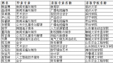 过线率61.4%！山东文化产业职业学院2023年“专升本”喜获佳绩 