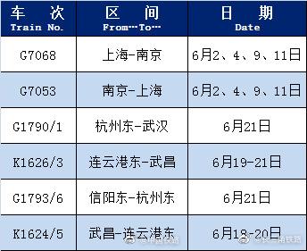 中铁集团﻿：部分车次陆续恢复增开，详情公布