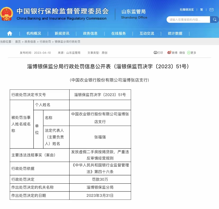 因发放虚假二手房按揭贷款，农业银行淄博张店支行被罚30万元