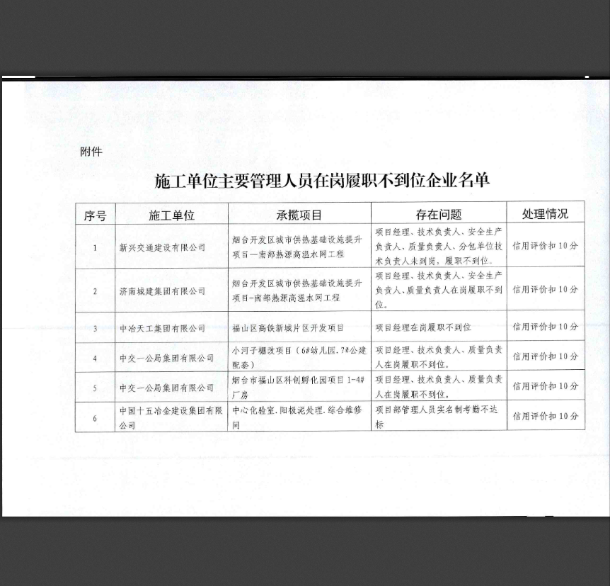 济南城建、中交一公局、中国十五冶金建设集团等6家企业被通报