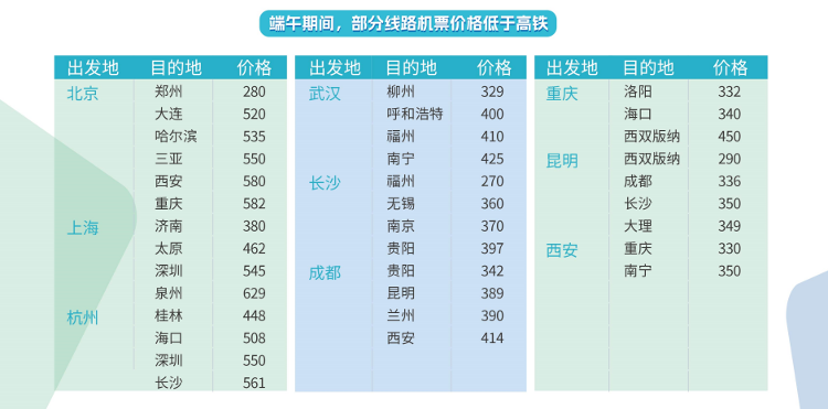 端午接棒“最火五一” ，年轻人在两小时旅游圈找下个“淄博”