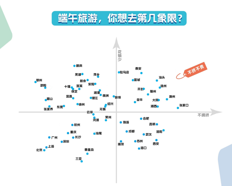 端午接棒“最火五一” ，年轻人在两小时旅游圈找下个“淄博”