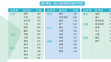 端午接棒“最火五一” ，年轻人在两小时旅游圈找下个“淄博”