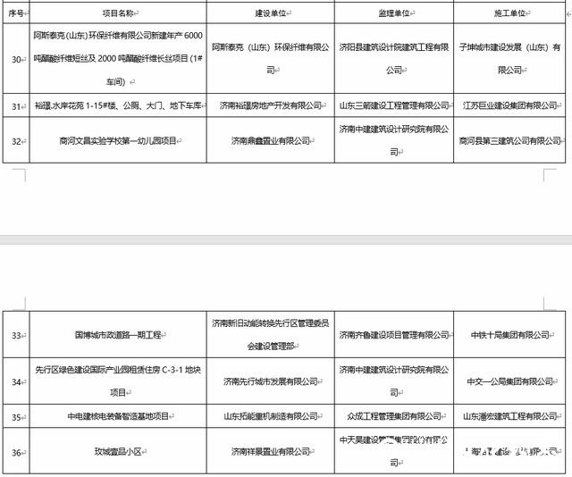 扬尘污染问题突出、屡改屡犯，济南一建、中铁十九局等多家单位被通报批评