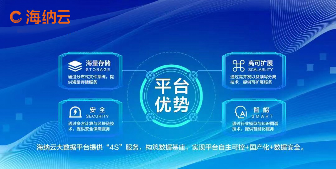 海纳云获授“2022年度青岛市数据开放创新应用实验室”