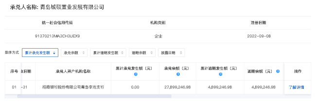 青岛城硕置业因票据持续逾期被公示