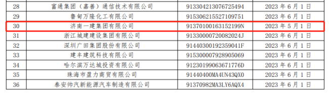 济南一建商票持续逾期，曾一天内增14条被执行人信息