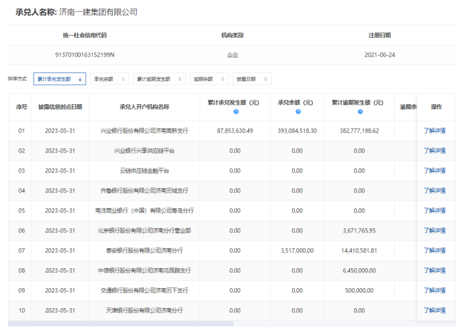 济南一建商票持续逾期，曾一天内增14条被执行人信息