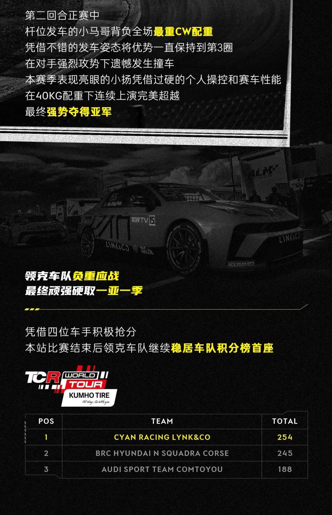 2023TCR领克车队顽强进击